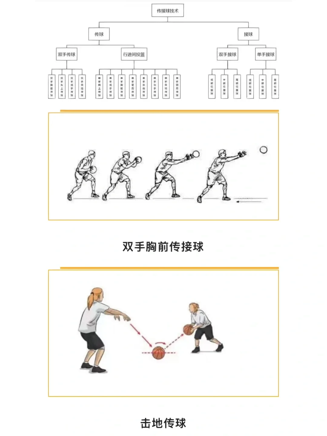 如何制定智能篮球训练计划_0